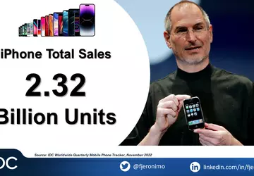 Das iPhone ist 16 Jahre alt ...