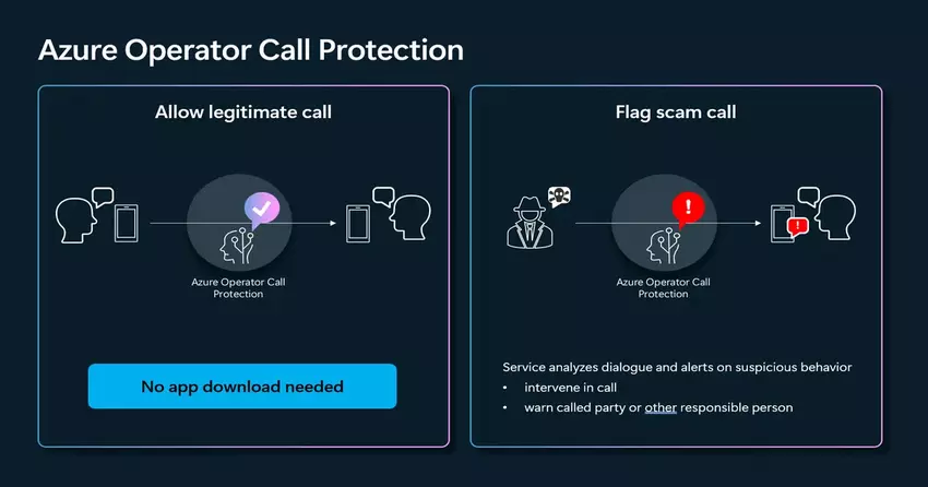 Microsoft veröffentlicht neuen Azure Operator Call Protection-Dienst zum Schutz vor betrügerischen Anrufen