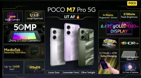 Xiaomi enthüllt Poco M7 Pro 5G mit MediaTek Dimensity 7025 Ultra Chipsatz und Sony LYT-600 Kamera