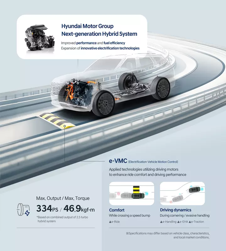 Das Hybridsystem der nächsten Generation von Hyundai. Illustration: Hyundai Motor Gruppe