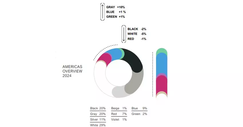 Die beliebtesten Neuwagenfarben in Amerika