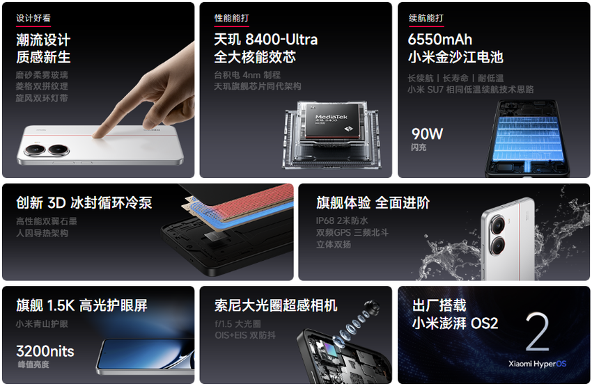 Redmi Turbo 4 Hauptmerkmale