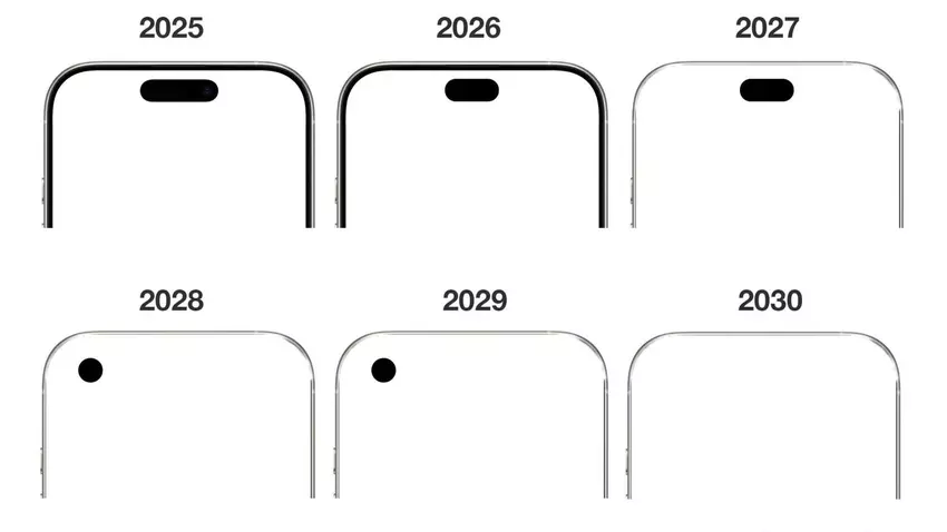 Die Evolution der Frontkamera im iPhone
