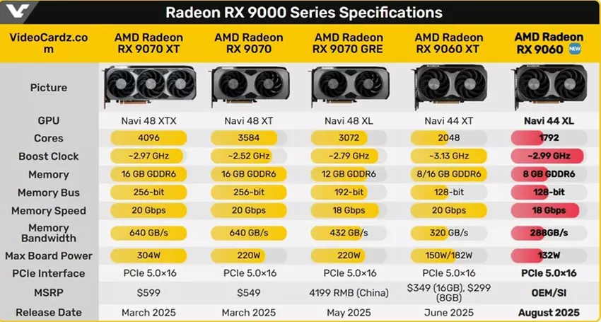 AMD Radeon RX 9060