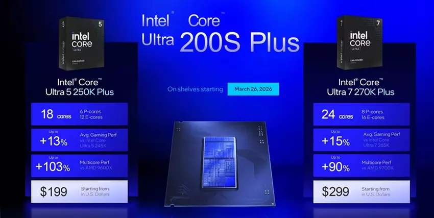 Bild der Core Ultra 200S Plus Prozessorserie