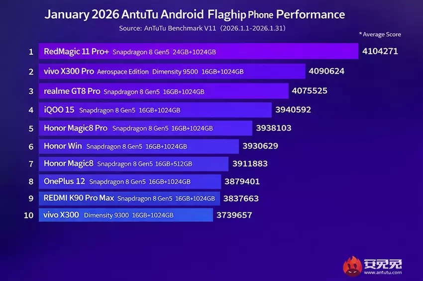 Top 10 produktive Smartphones auf Android im Januar