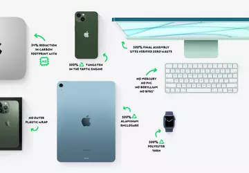 Es ist Tag der Erde und ...