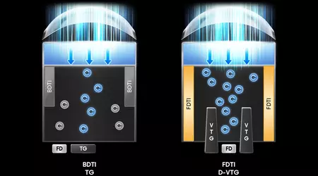 Samsung hat einen revolutionären 200-MP-Kamerasensor vorgestellt
