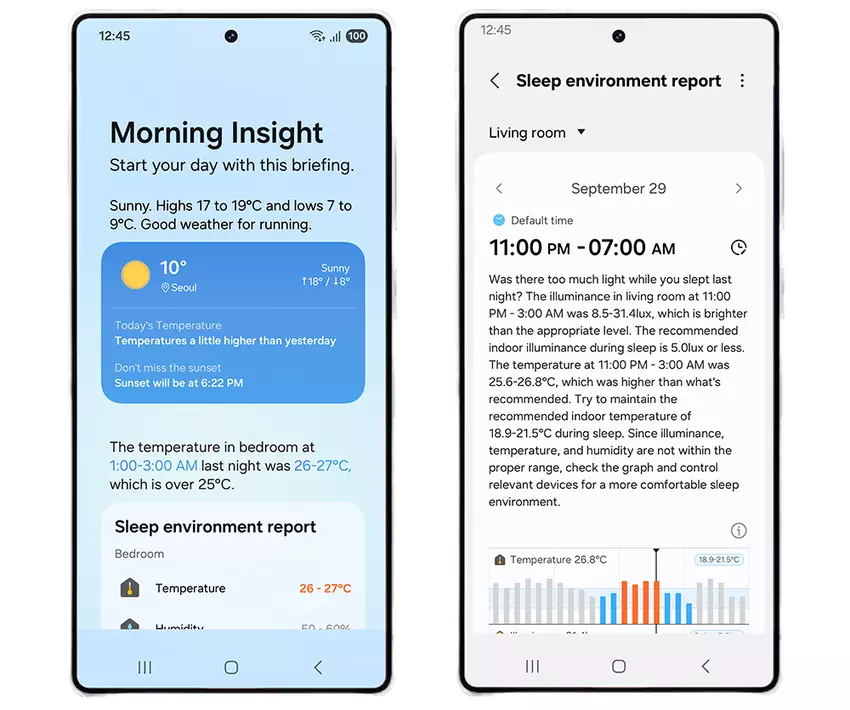 Übersichtskarte zur Schlafumgebung in Galaxy Now Briefing