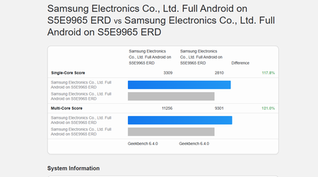 Samsung hat es erfolgreich geschafft, 2nm zu meistern - Exynos 2600 zeigt Flaggschiff-Ergebnisse im neuen Geekbench-Test