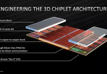 AMD stellt Ryzen 7 5700X3D ein ...