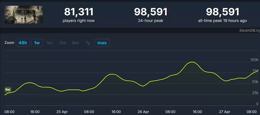 Spiel Clair Obscur: Expedition 33