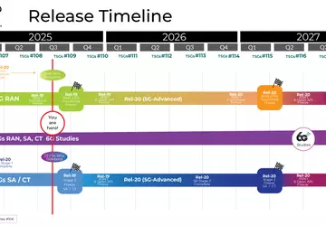 Die Entwicklung der 6G-Kommunikation hat begonnen ...