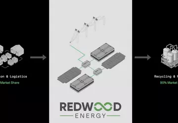Wie alte Batterien von Elektroautos zu ...