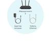 Drei Gigabit im Haus: Ein Test des 2022er Routers TP-Link Archer AX53-47 Drei Gigabit im Haus: Ein Test des 2022er Routers TP-Link Archer AX53-47