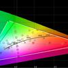 ASUS ROG Strix XG43UQ Test: Der beste Monitor für Next-Gen-Konsolen-60 ASUS ROG Strix XG43UQ Test: Der beste Monitor für Next-Gen-Konsolen-60