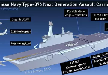 China baut das größte amphibische Angriffsschiff ...