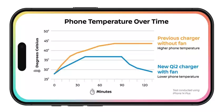 Illustration des Qi2-Ladeventilators von Nissan