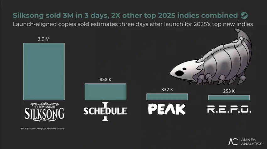 Hollow Knight: Silksong - Charakterbild