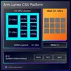 ARM Lumex CSS Plattform