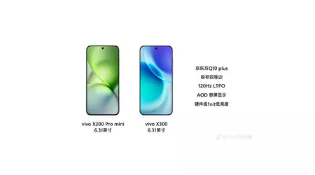 Vivo X300 wird am 13. Oktober angekündigt - was wir wissen