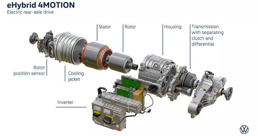 Schematische Darstellung des hybriden Allradantriebssystems für den VW Multivan PHEV