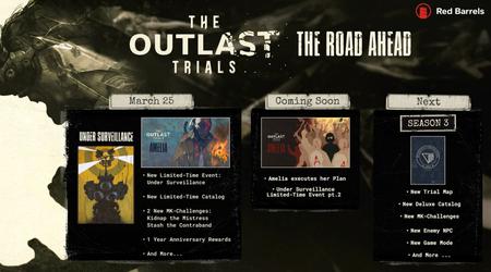 Die Entwickler von Outlast Trials haben über kommende Updates für das Spiel gesprochen