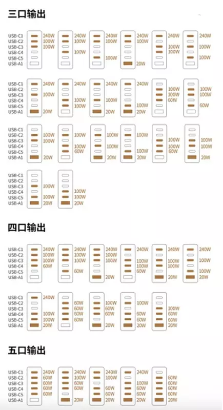 UGREEN 500W power supply