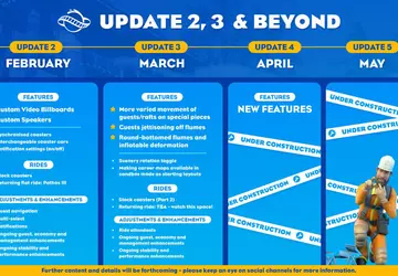 Planet Coaster 2-Entwickler veröffentlichen Roadmap mit ...