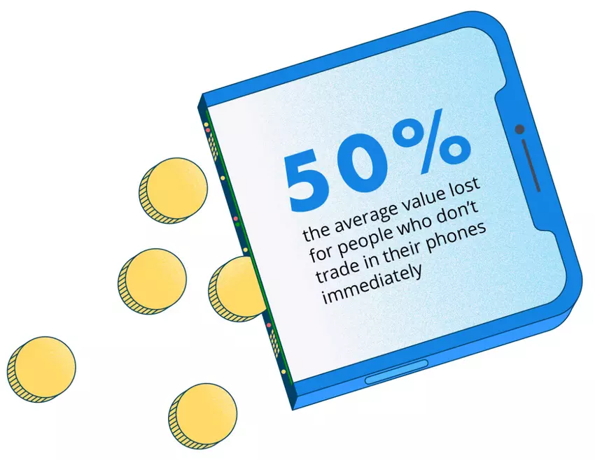 Studie: Apple- und Samsung-Smartphones verlieren weniger an Wert als andere, das Huawei Mate 30 Pro verliert in einem Jahr 87 % seines Wertes