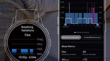 Neues Beta-Update für Garmin Forerunner 165, 255, 265, 955 und 965 verbessert die Atem- und Sicherheitsfunktionen
