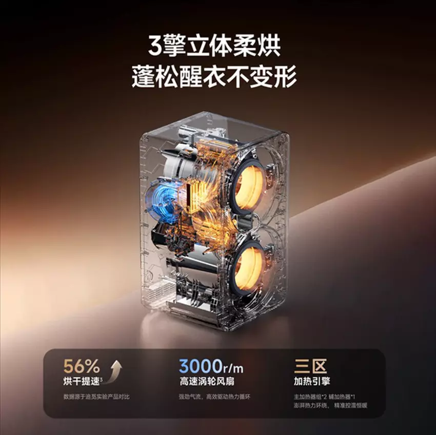 Kompakte Wasch-Trocken-Kombination Double Yolk Egg