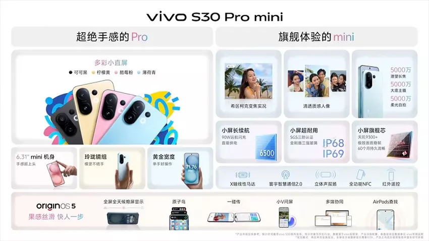Vivo S30 Pro mini im Hintergrund von Leistungsdiagrammen