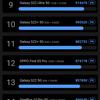 Samsung Galaxy S22 und Galaxy S22+ im Test: Universelle Flaggschiffe-163 Samsung Galaxy S22 und Galaxy S22+ im Test: Universelle Flaggschiffe-163