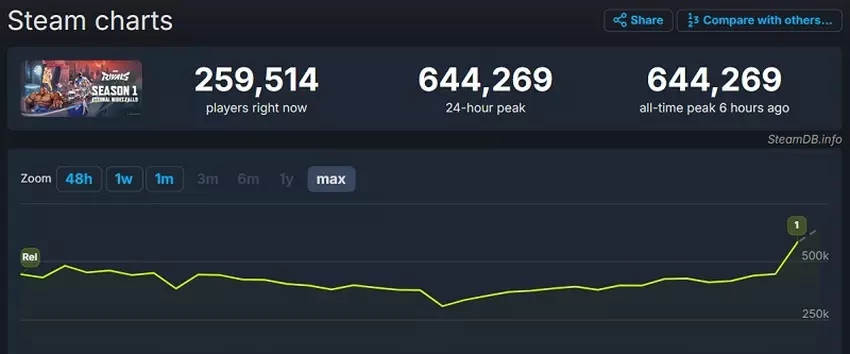 Marvel Rivals Online Grafik