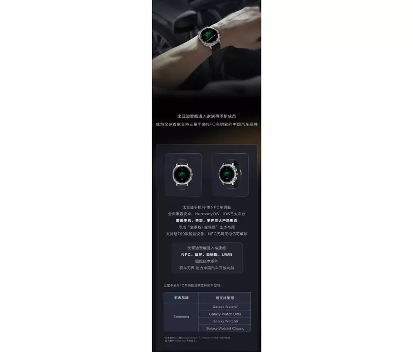 Galaxy Watch und BYD digitaler Schlüssel