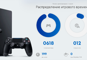 PlayStation Wrap-Up: Ein Statistikdienst, der deine ...