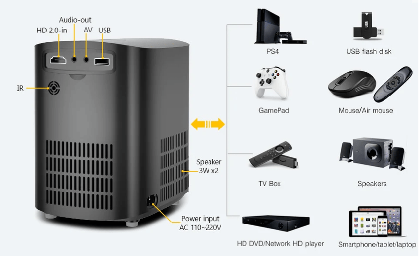 Encalife Cinematic Home LCD-Beamer beste encalife beamer