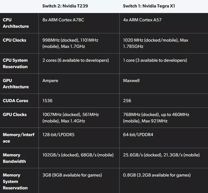 Vergleich der Merkmale von Schalter 2 und Schalter 1: Digital Foundry