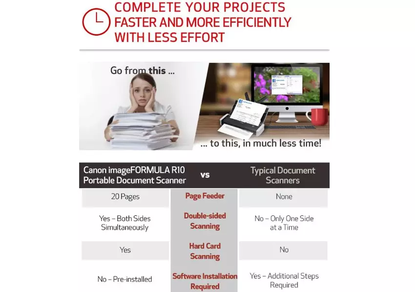 Canon imageFORMULA R10 kompakter Scanner für Dokumente