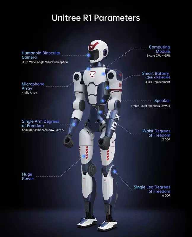Der Unitree R1 humanoide Roboter