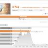 ASUS ROG Strix SCAR 16 (2023) Test: Totale Dominanz auf dem virtuellen Schlachtfeld-81