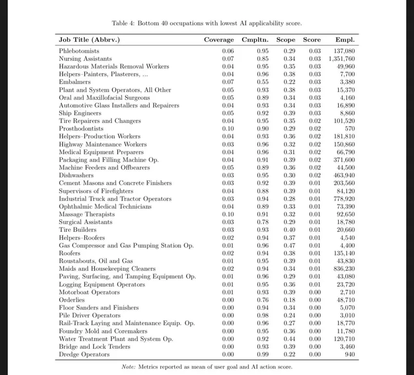 Illustration von Berufen, die aufgrund von KI verschwinden könnten