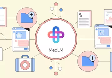 Google stellt MedLM vor, eine verfeinerte ...