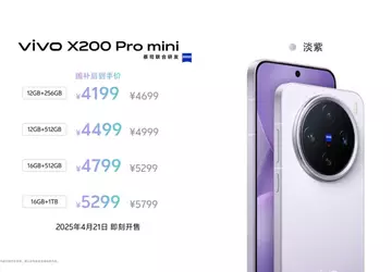 Vivo stellt das X200 Pro Mini ...