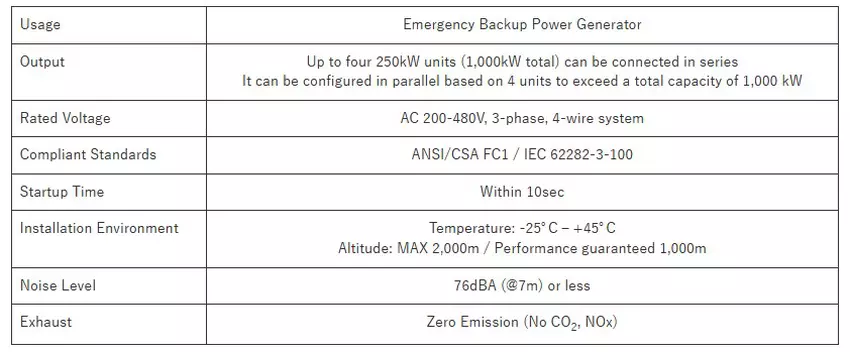 Merkmale des Honda-Brennstoffzellenmoduls der nächsten Generation