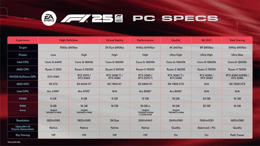 F1 25 Systemanforderungen Bild