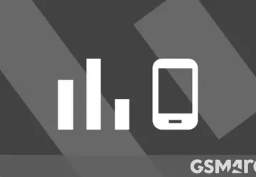 Die 10 beliebtesten Telefone der Woche ...