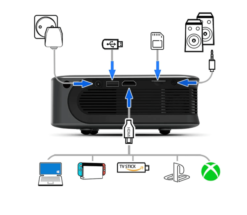 Encalife tragbarer 4K-Minibeamer für Schlafzimmer beste encalife-projektoren
