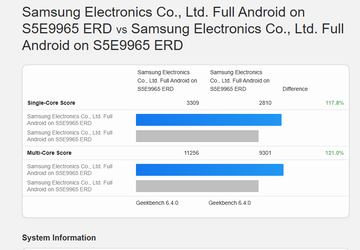 Samsung hat es erfolgreich geschafft, 2nm ...